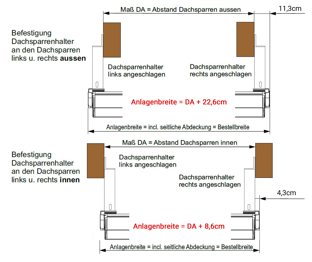 Dachsparrenmontage DESIRO mit Berechnung der Fertigmaße