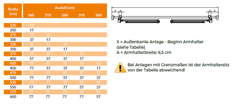 Konsolenabstände UNICO