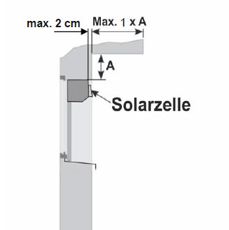 Montageposition Solarzelle Dachvorsprung