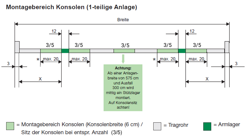 Konsolenplan Konsolenplan