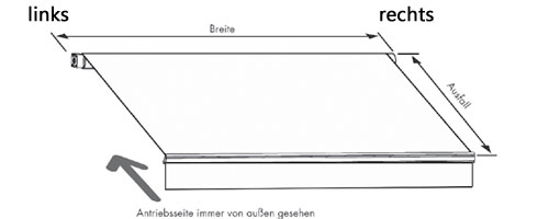 Bedienseite für SERENO Vollkassettenmarkise