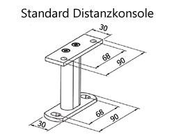 ZIPLINE Standard Distanzkonsole