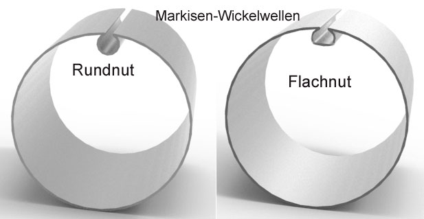 Markisen Wickelwellen